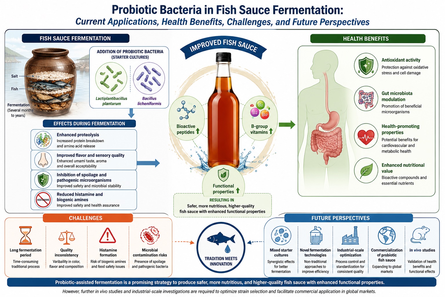 Precision Fermentation for Sustainable GLA Production