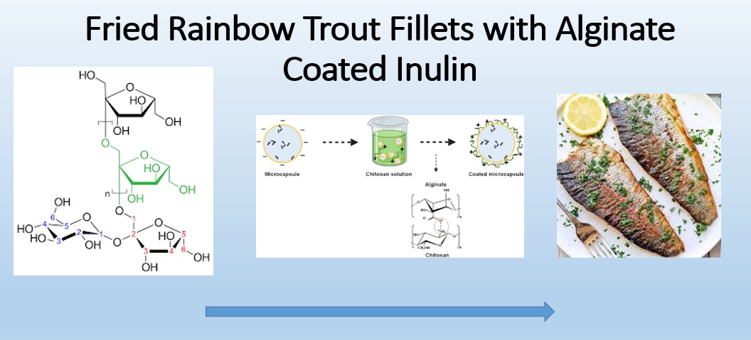 Prebiotic-Enriched Fried Rainbow Trout Fillets